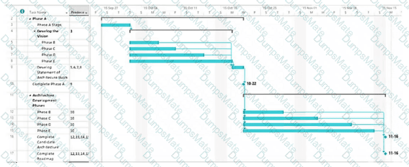 OGEA-101 Question 18